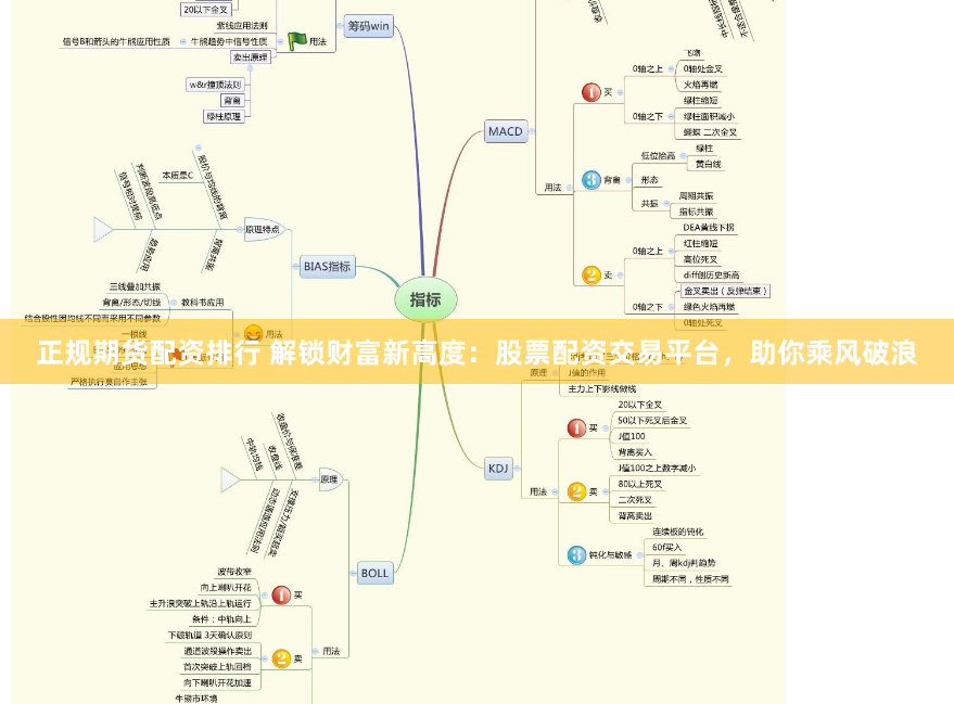 正规期货配资排行 解锁财富新高度：股票配资交易平台，助你乘风破浪