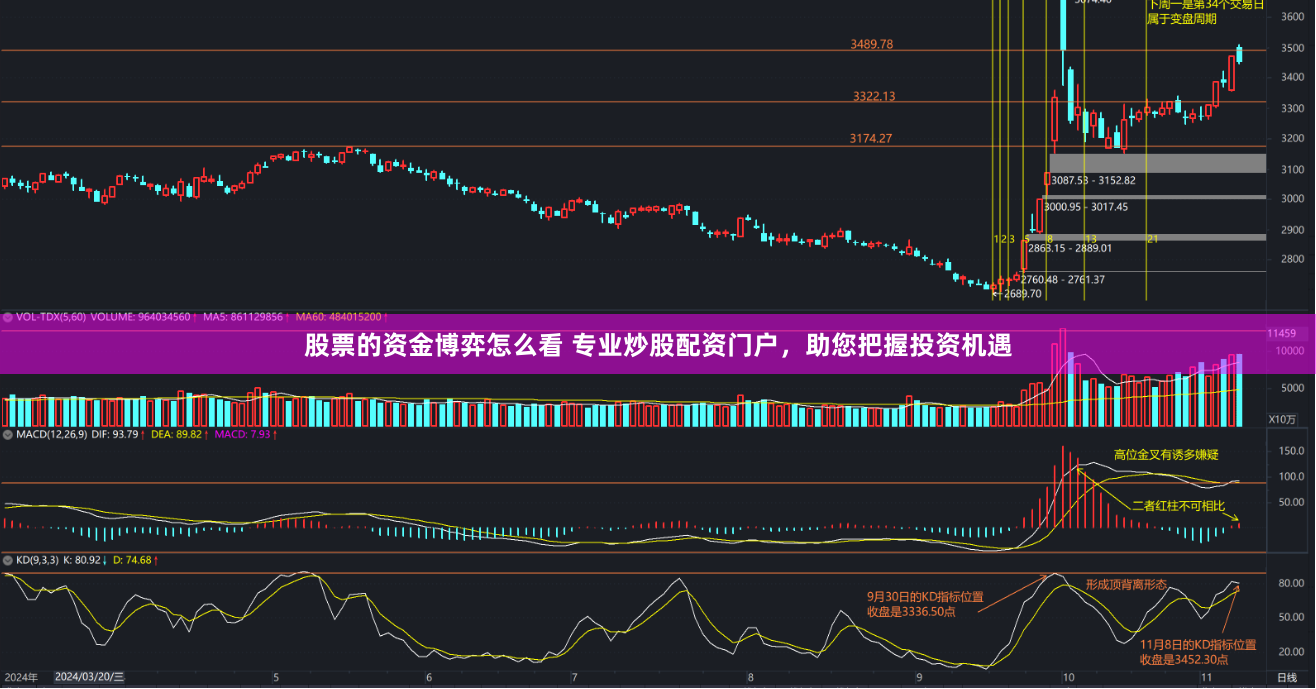 股票的资金博弈怎么看 专业炒股配资门户，助您把握投资机遇