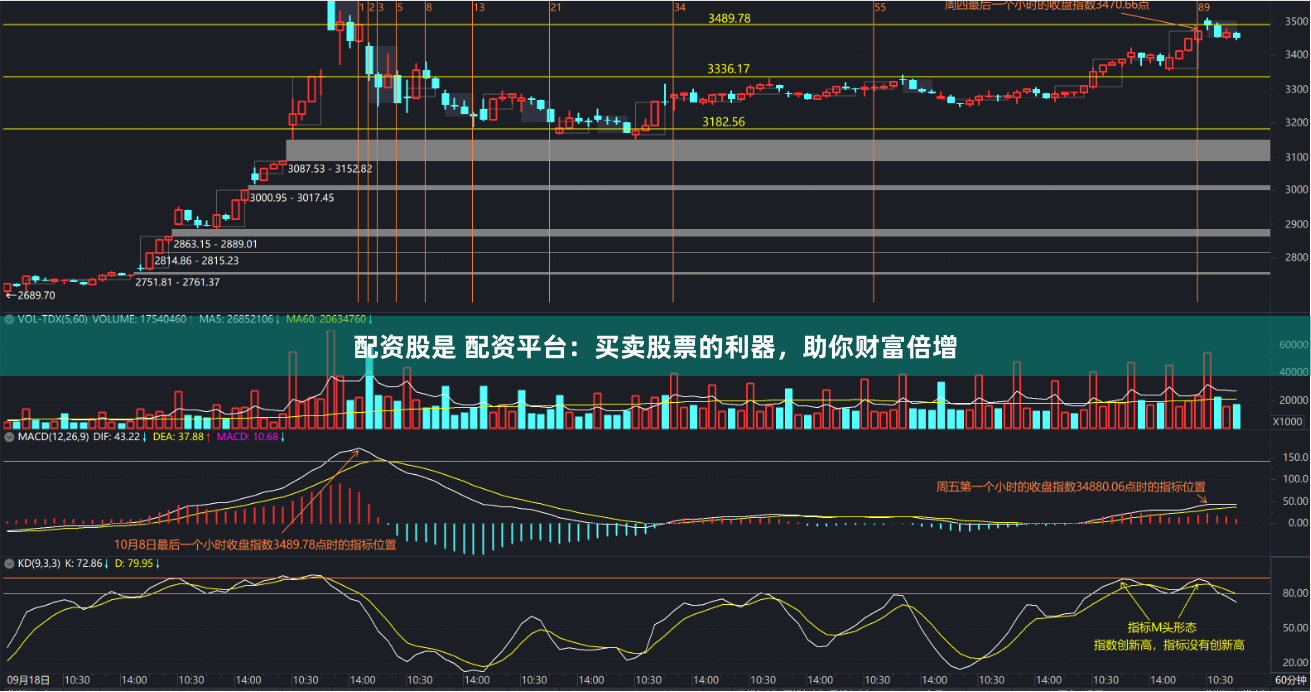 配资股是 配资平台：买卖股票的利器，助你财富倍增