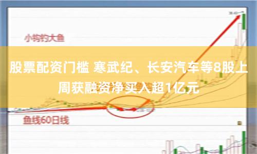 股票配资门槛 寒武纪、长安汽车等8股上周获融资净买入超1亿元