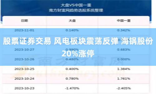 股票证券交易 风电板块震荡反弹 海锅股份20%涨停