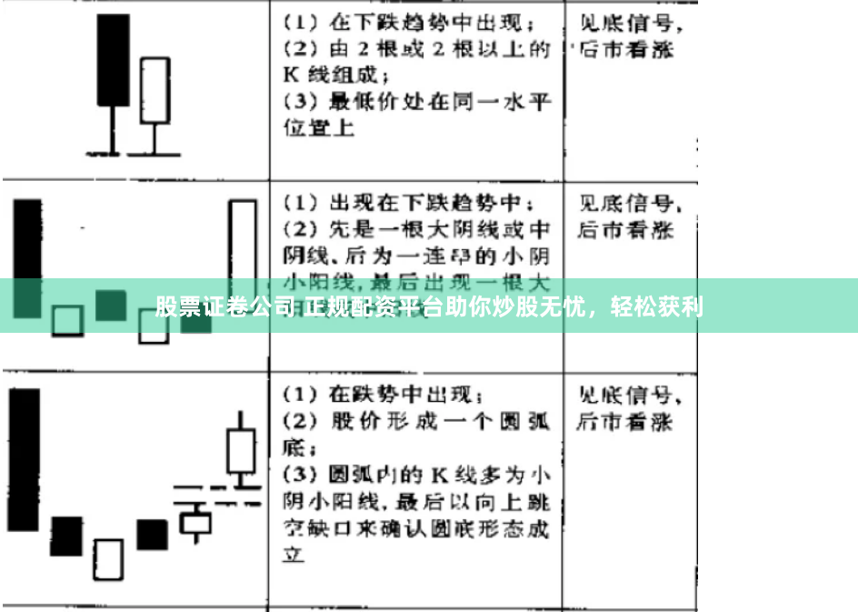 股票证卷公司 正规配资平台助你炒股无忧，轻松获利