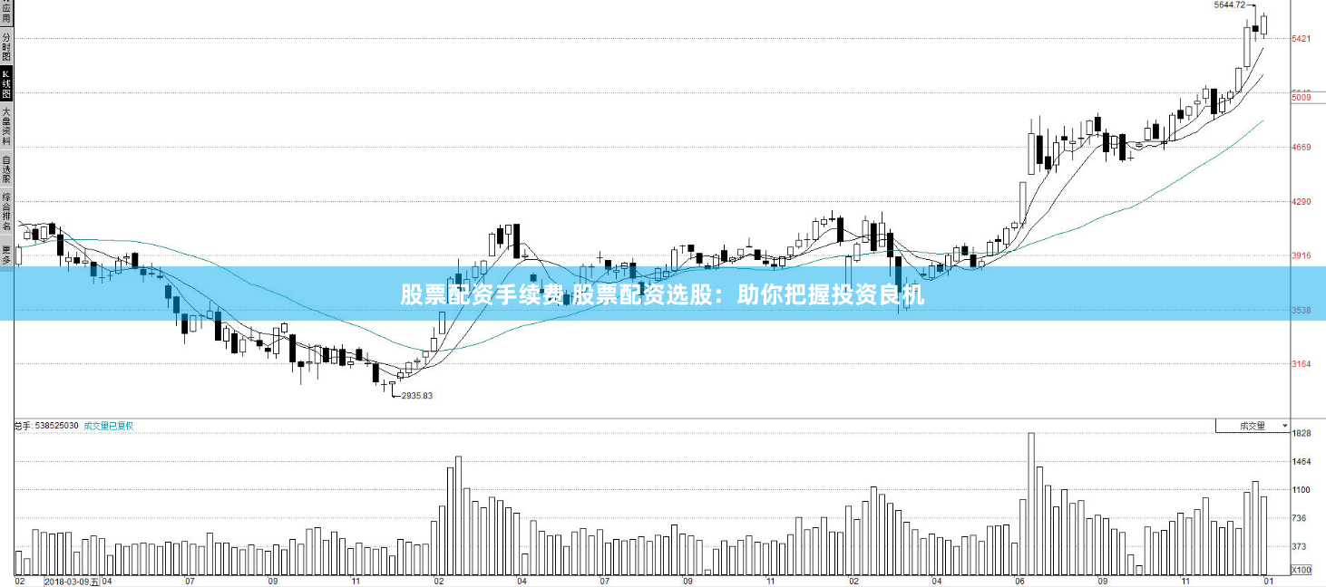 股票配资手续费 股票配资选股：助你把握投资良机