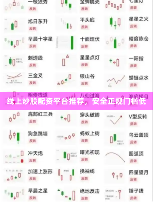线上炒股配资平台推荐，安全正规门槛低