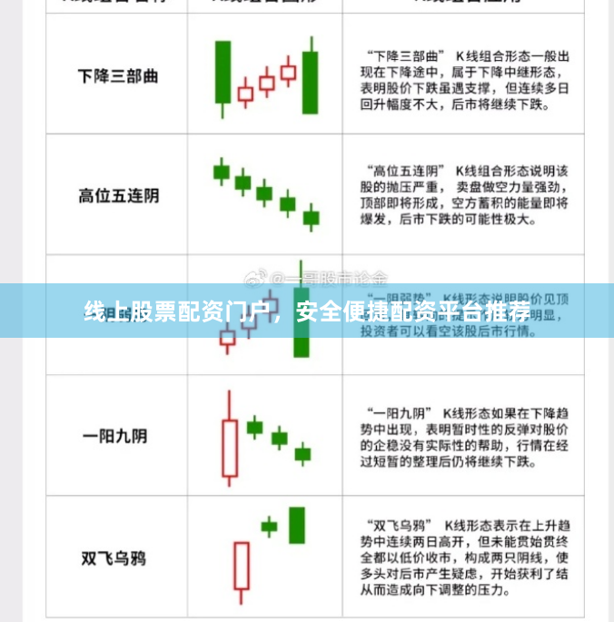 线上股票配资门户，安全便捷配资平台推荐