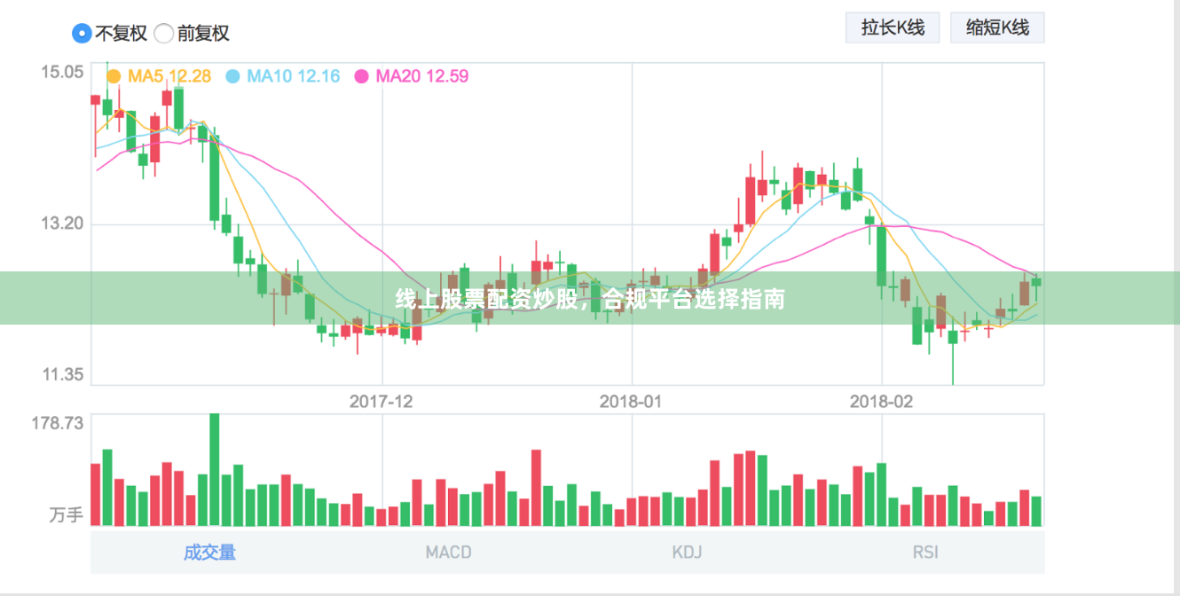 线上股票配资炒股，合规平台选择指南