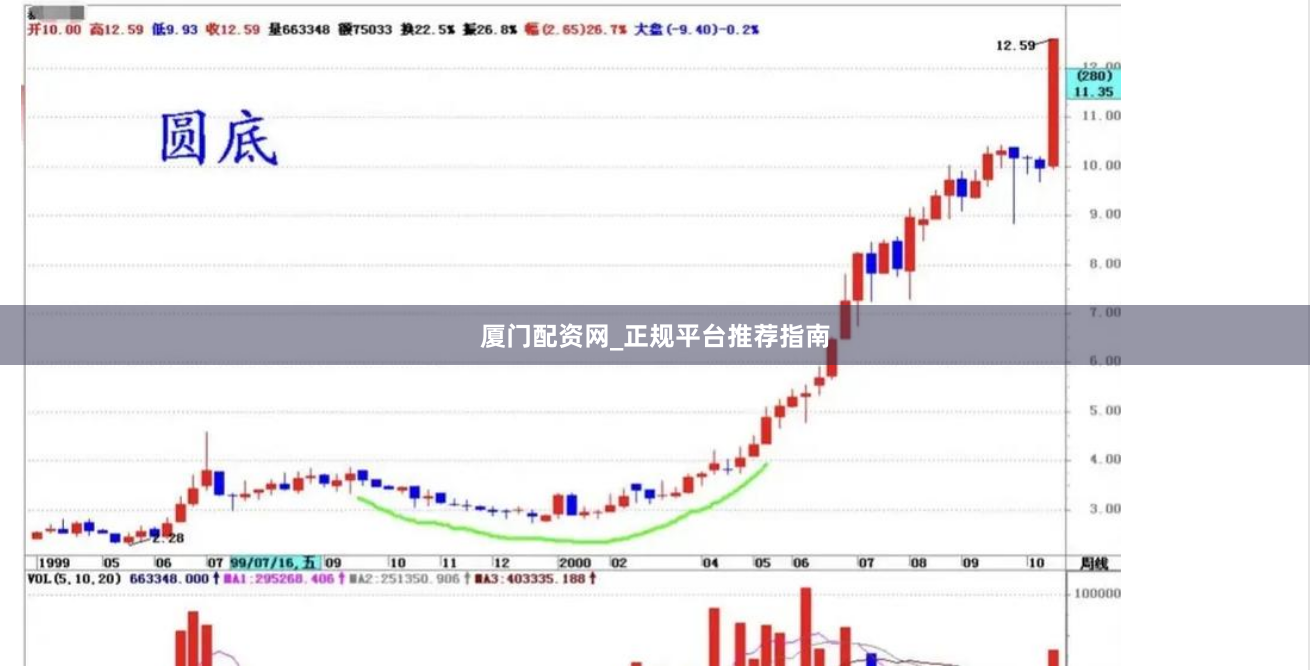 厦门配资网_正规平台推荐指南