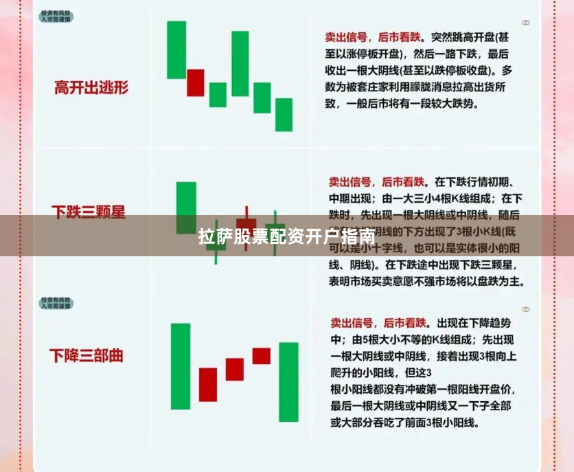 拉萨股票配资开户指南